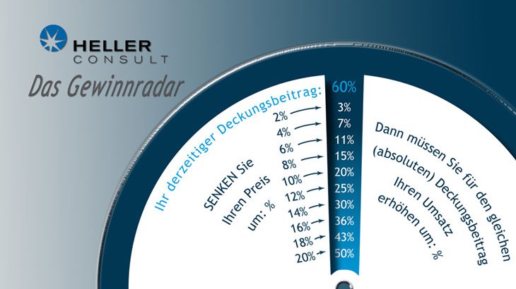 Heller Consult - Gewinnradar