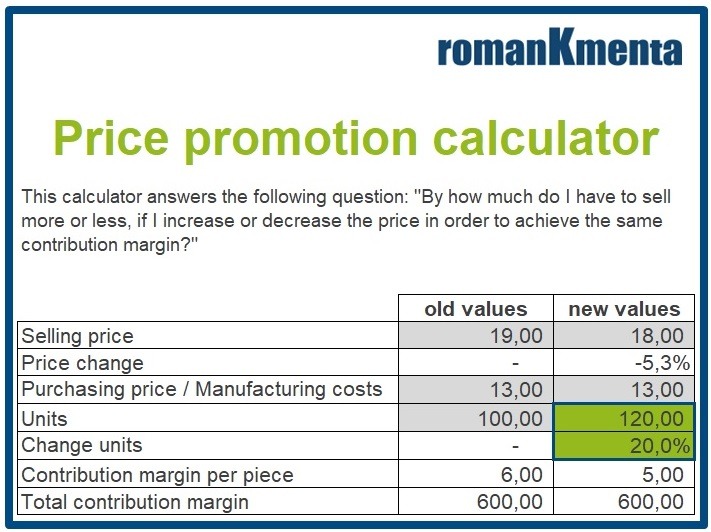Price promotion calculator - Roman Kmenta